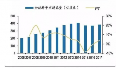 <b>山西农人培育100多年留住中国“种子芯片”打破</b>