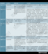 2025-2030年中国秸秆发电行业投资取成长阐发演讲