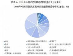 <b>现代办事业_投资推进</b>